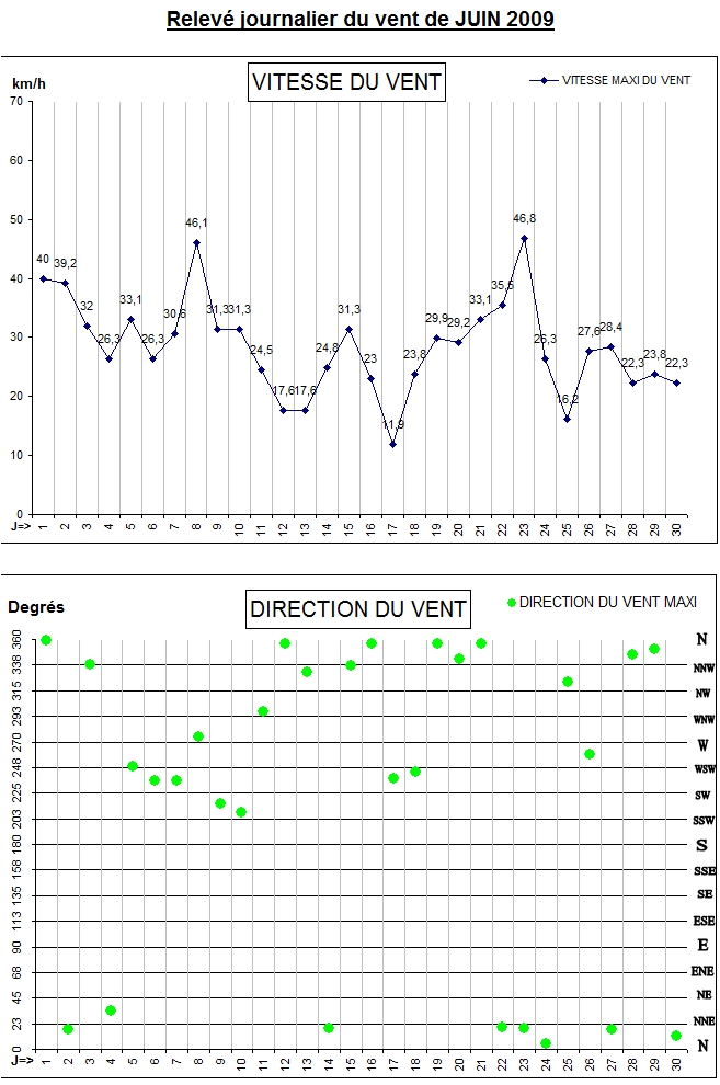 GRAPH VENT 06-09.jpg